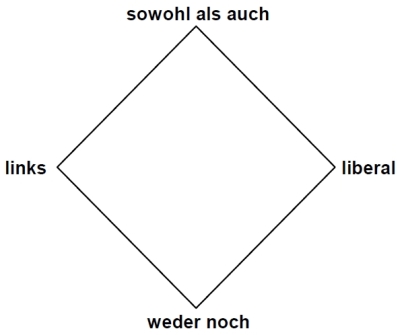 Diamond 1 - Verlassen des 1D-Schemas