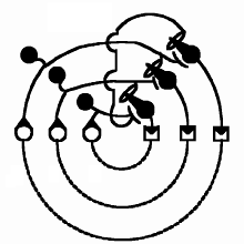 Ein auch "Strange Loop" genanntes, heterarchisches Elementarnetz mit doppelter Schlieung 