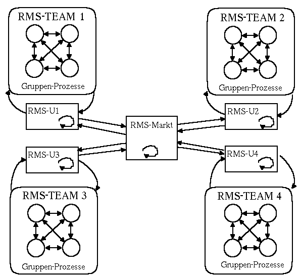 Struktur eines Simulationslaufs